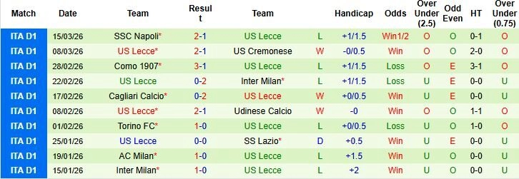 Nhận định phong độ Lecce: Nỗi lo từ những chuyến hành quân